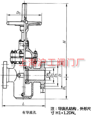 Z43FKZ43F  PN10~PN160 mBӆlƽlyҪμYߴʾD